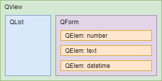 Component structure